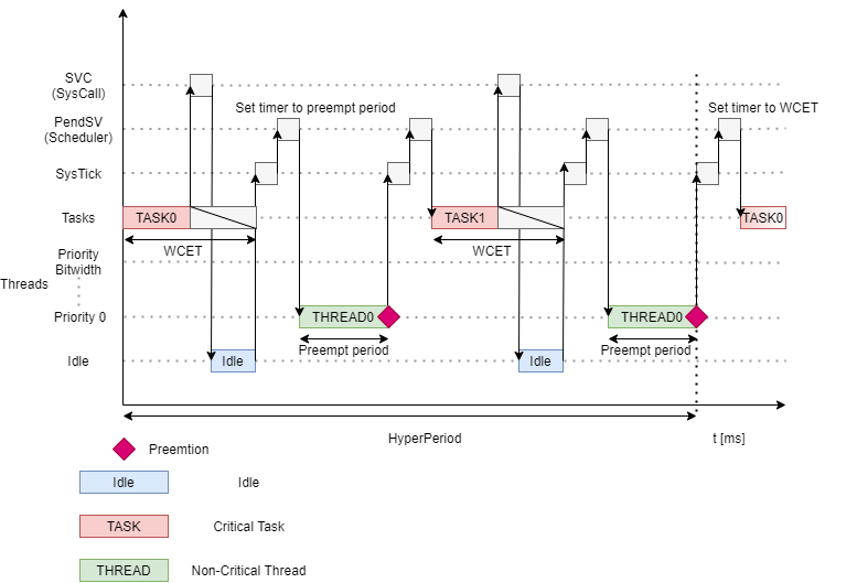 ../../../_images/hybrid_scheduling.png