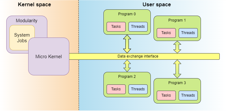 ../../_images/system_architecture.png